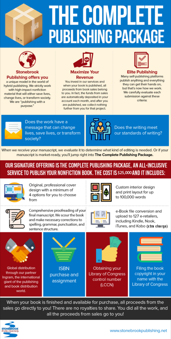 How to publish your first book